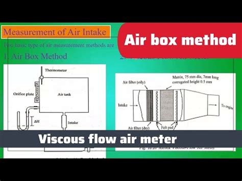 Viscous Flow Air Meter