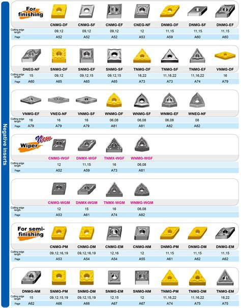 Vise Insert Size Chart
