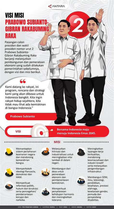 visi dan misi prabowo gibran