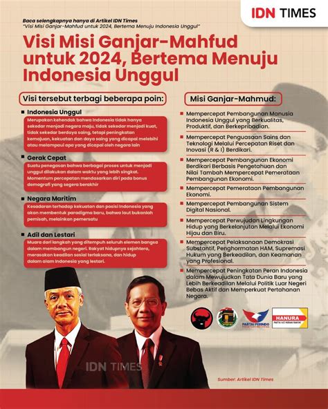 visi misi ganjar pranowo 2024