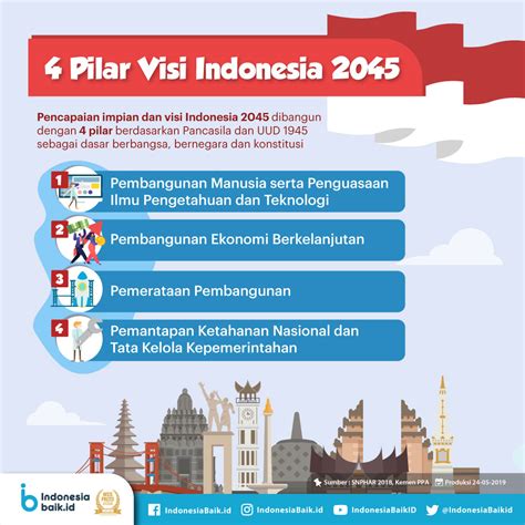 visi misi indonesia 2045