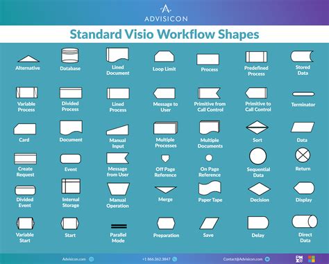 Visio Shapes Guide