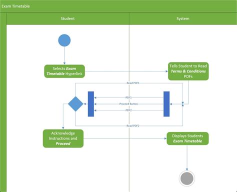 26+ uml use case diagram visio TarmaTaariq
