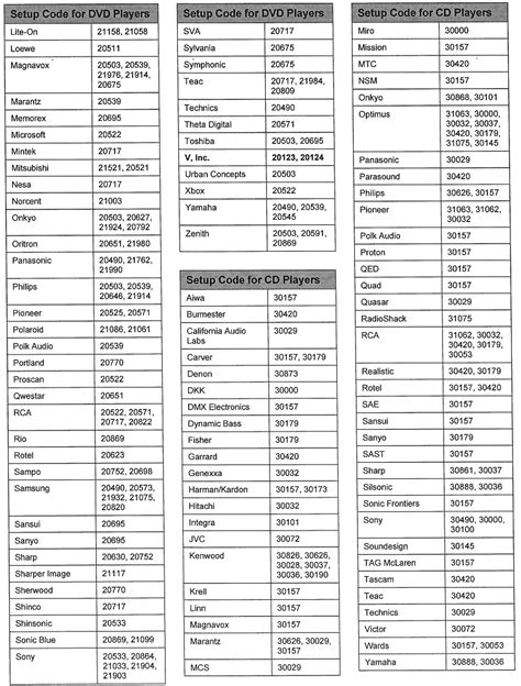Electro help VIZIO GV46HDTV VX37L REMOTE CONTROL CODE LIST