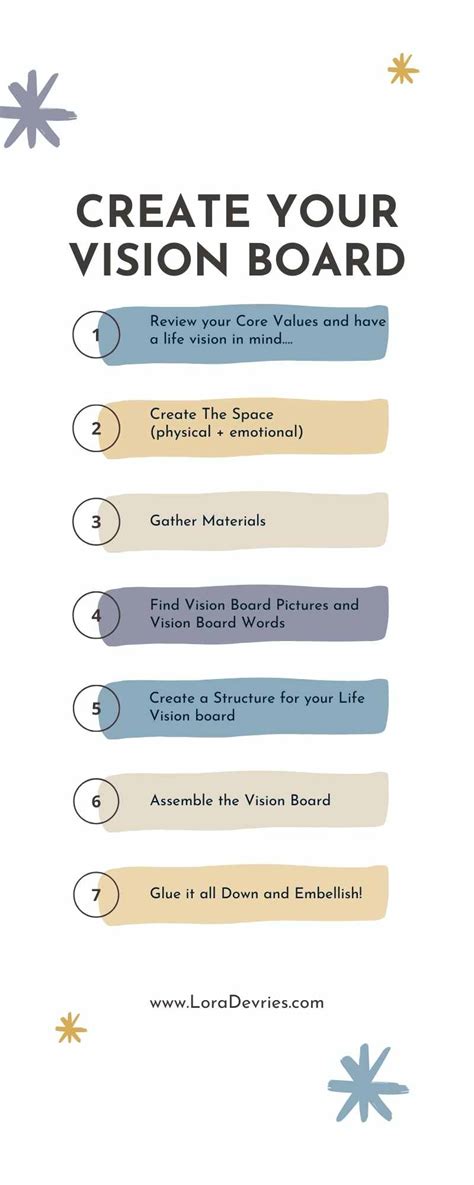 Vision Board Directions