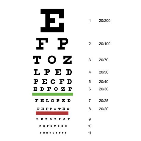Vision Chart 20 20