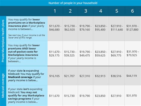 vision insurance marketplace eligibility