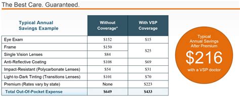 vision insurance plans individuals