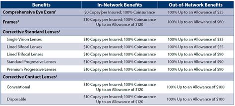 vision insurance plans pennsylvania