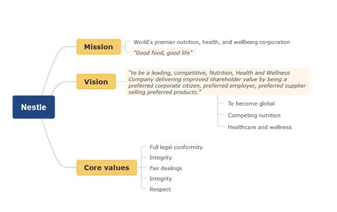 vision mission and values of nestle