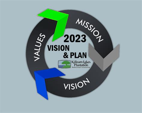 vision plans for 2023