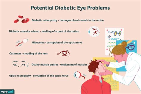 vision problems with diabetes