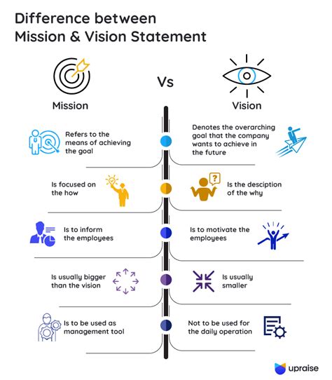vision vs mission difference