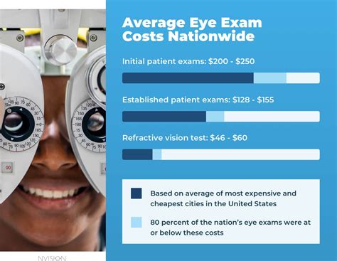 visionworks eye exam cost without insurance