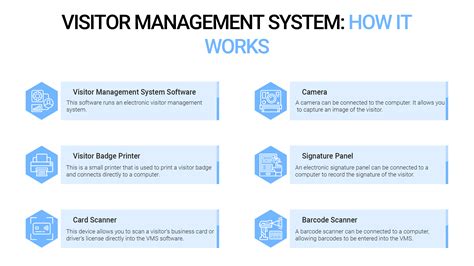 Visitor Management System Explanation
