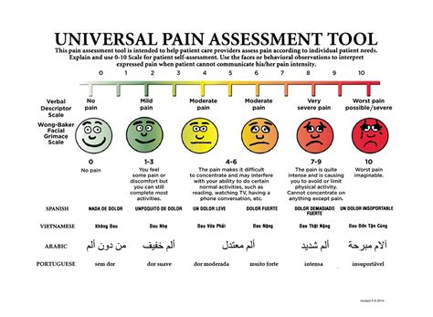 WongBaker Faces Pain Rating scale. Download Scientific Diagram