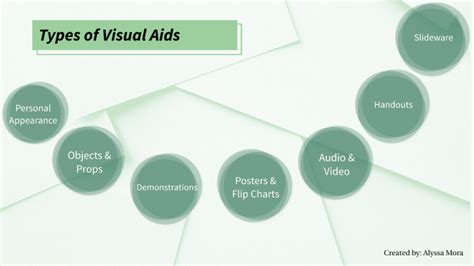 visual aid vs visual aid
