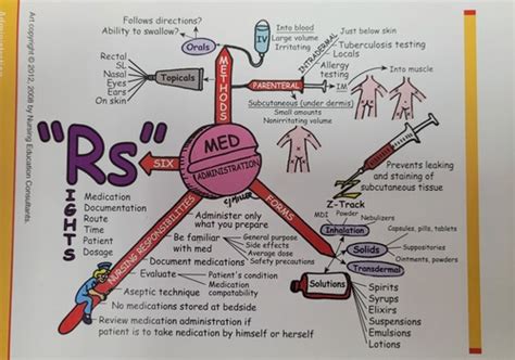 Visual Aids Should Be Used When Quizlet