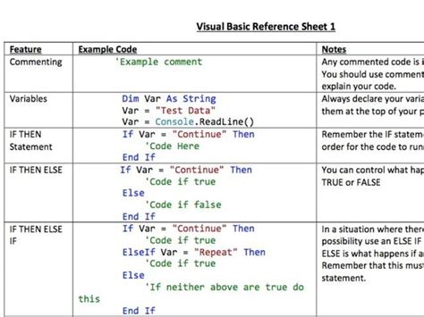 visual basic programming examples pdf
