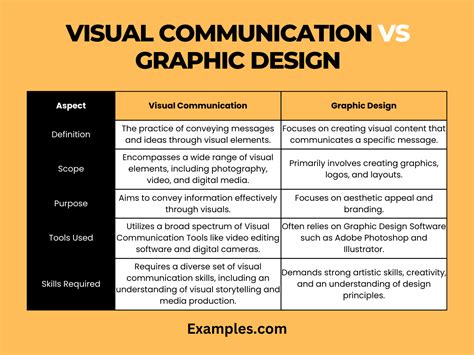 visual communication vs visual design