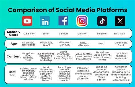 Visual content discovery platform comparison