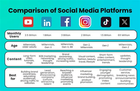 Visual content discovery platform comparison alternatives
