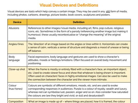 Visual Devices Examples In English
