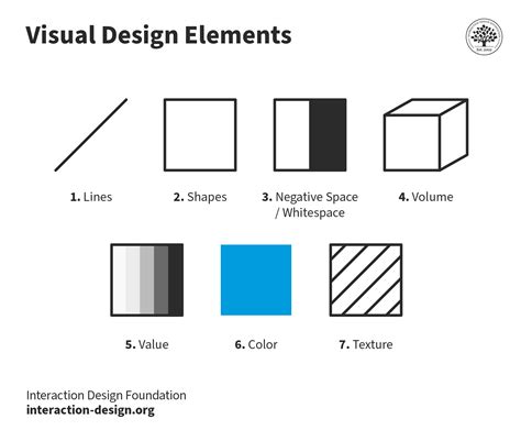 visual element