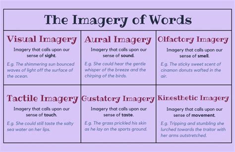 Visual Imagery Examples Words