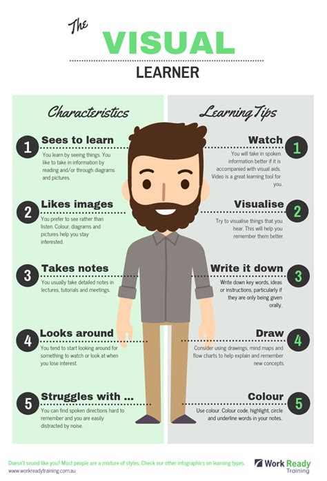 visual learning style examples for students