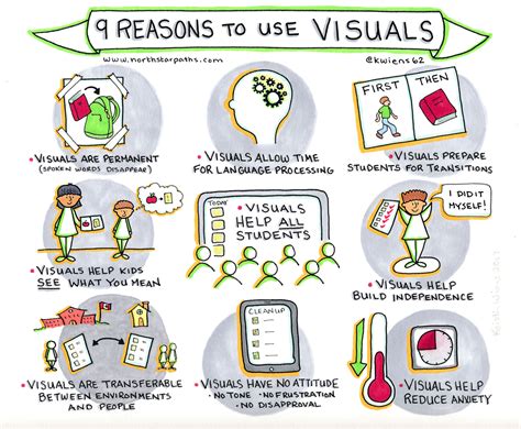 Visual Media In Teaching And Learning