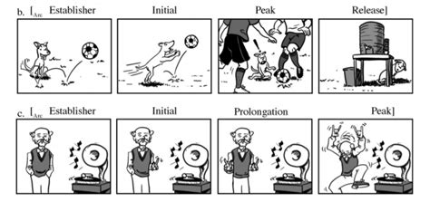visual narrative examples