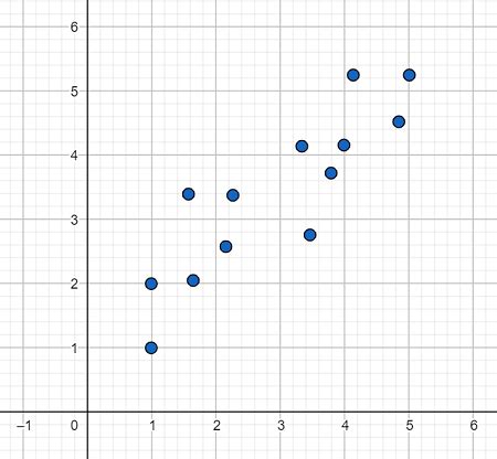 visual patterns linear and nonlinear relationships