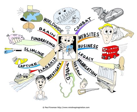 Visual Representation of Support
