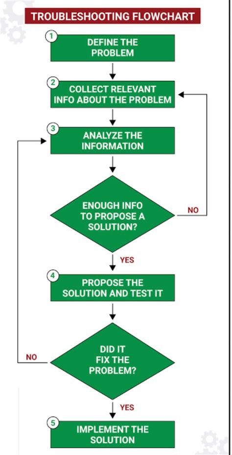 Visual Representation Image