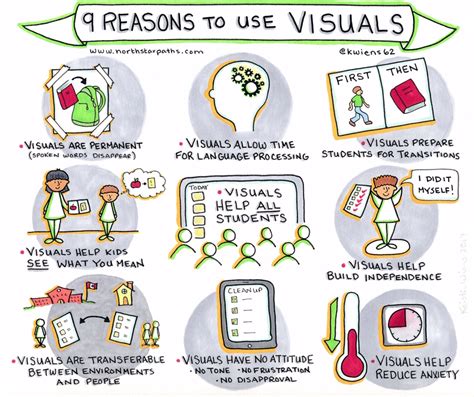 Visual Resources In Teaching