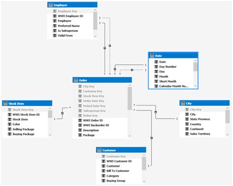 visual studio analysis services tabular project
