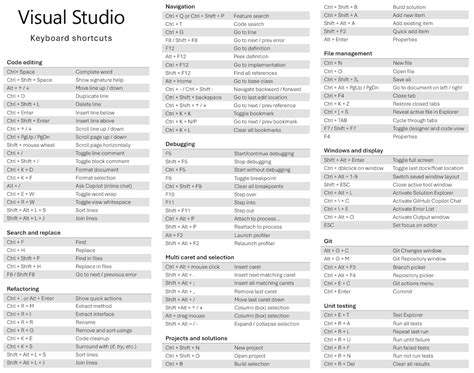 visual studio code auto format keyboard shortcut