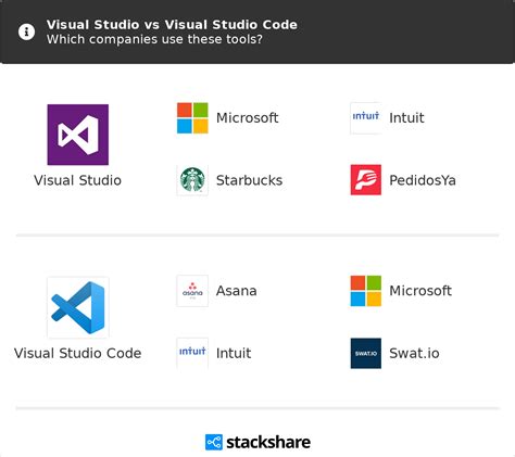 visual studio code community vs professional