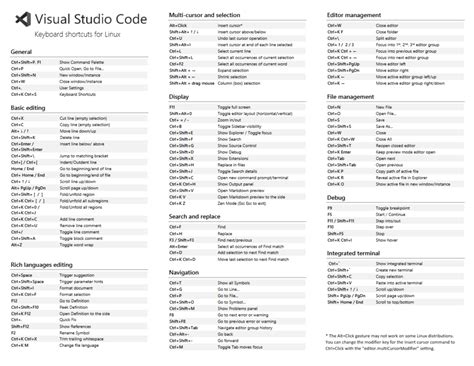 Visual Studio Code Mac Shortcuts
