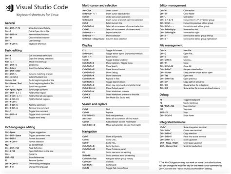 visual studio code shortcuts linux