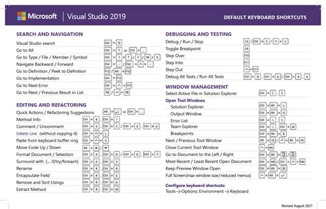 visual studio code uncomment shortcut