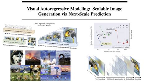 Exploring Stochastic Autoregressive Image Modeling for Visual Representation DeepAI