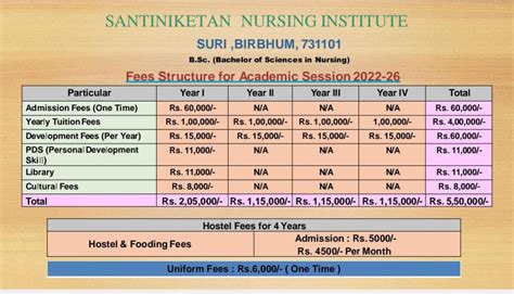 visualdo institute fee structure