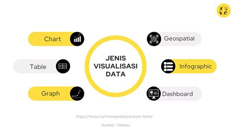 Visualisasi