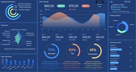 visualization dashboard templates