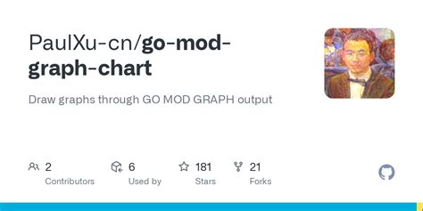 Visualize Go Mod Graph