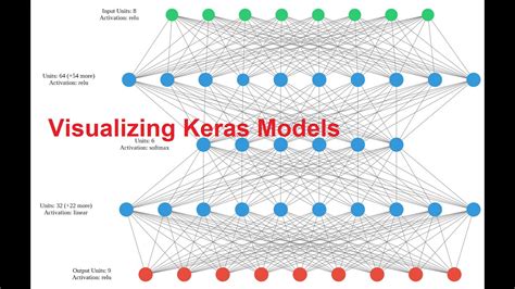 Visualize Model Training History In Keras