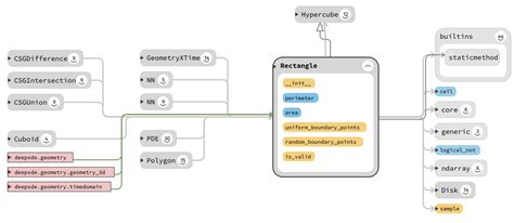 Visualize Module Python