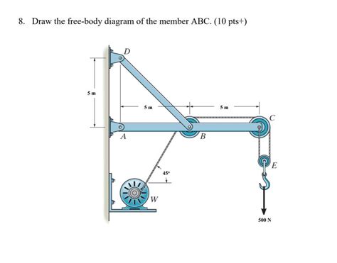 Visualizing Circuit Configurations